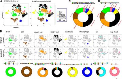 A Regularized Multi-Task Learning Approach for Cell Type Detection in Single-Cell RNA Sequencing Data